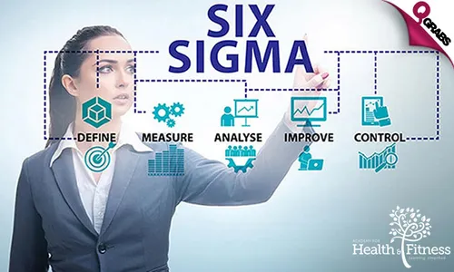 Complete Lean Six Sigma Green Belt for Service Industry Online Course!
